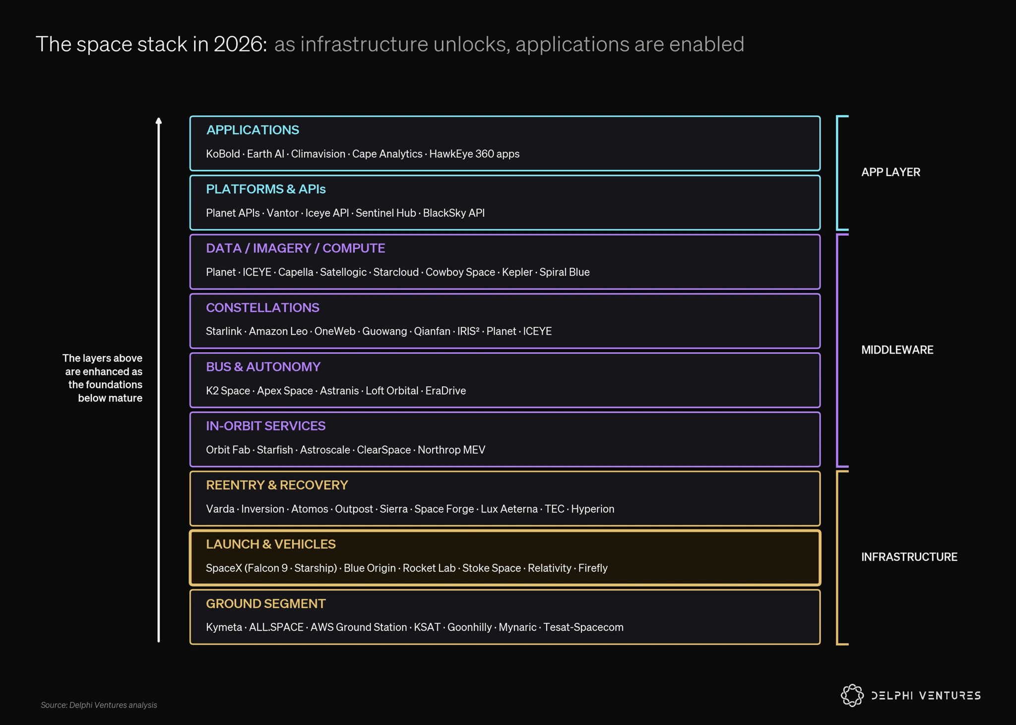 The 2026 space stack from launch infrastructure through applications