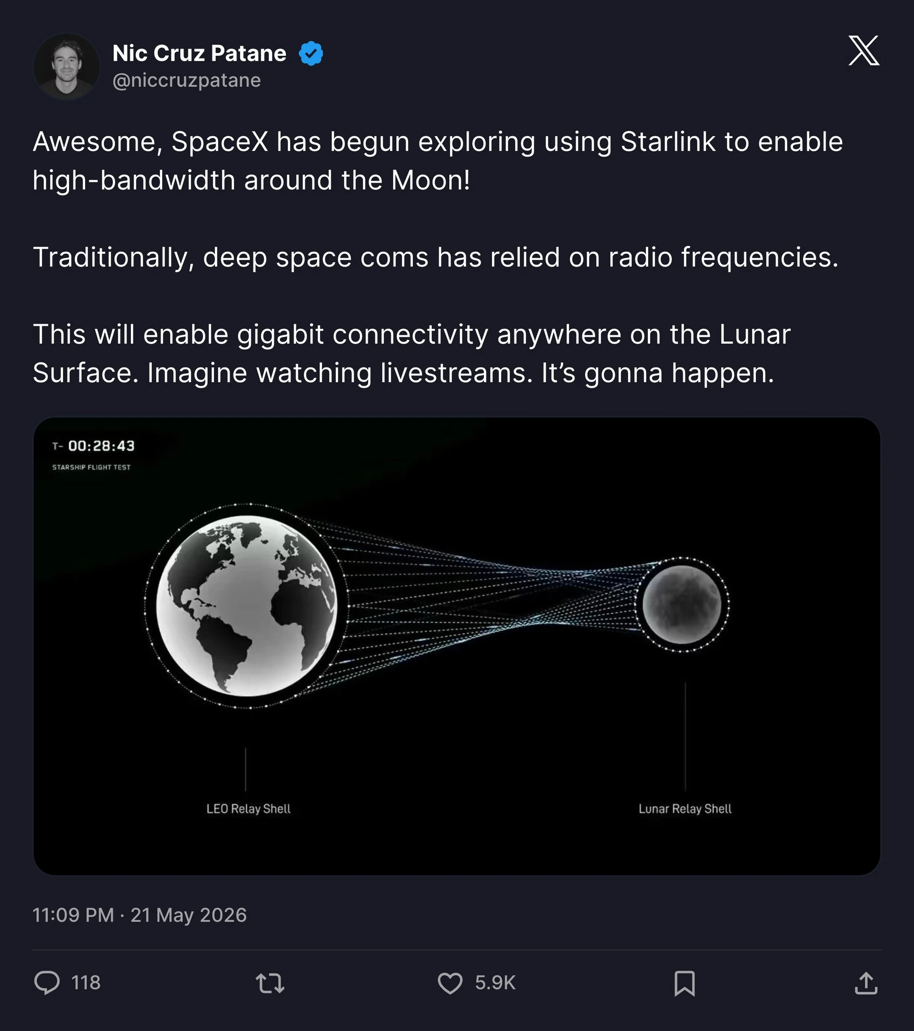 A proposed high-bandwidth Starlink connection between Earth and the Moon