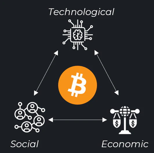 The technological, social and economic dimensions of crypto
