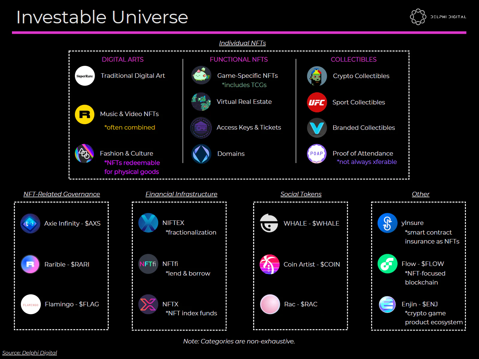 Projects across the expanding crypto investable universe