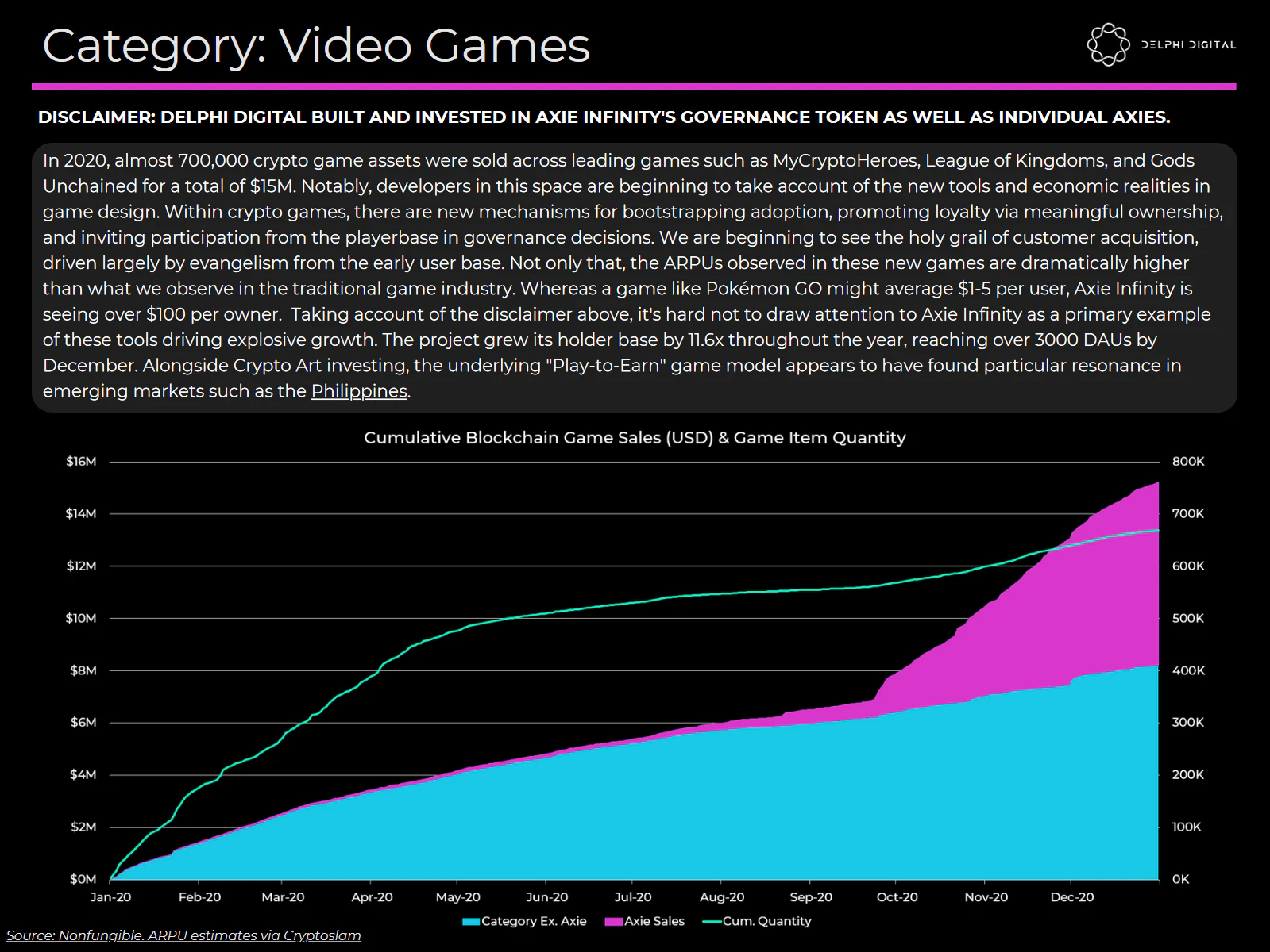 Video-game NFT sales and category growth